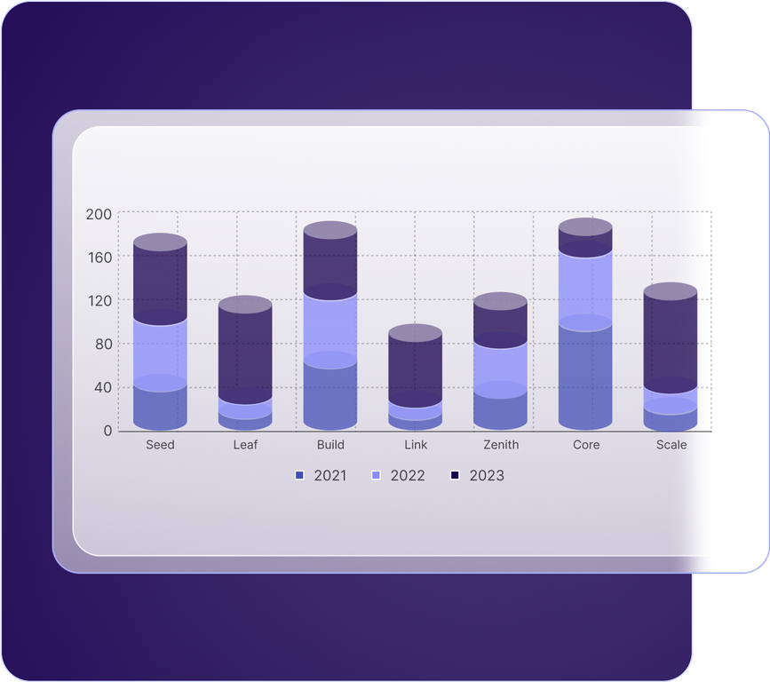  Customer-Oriented ERP Solutions for Saudi Markets.